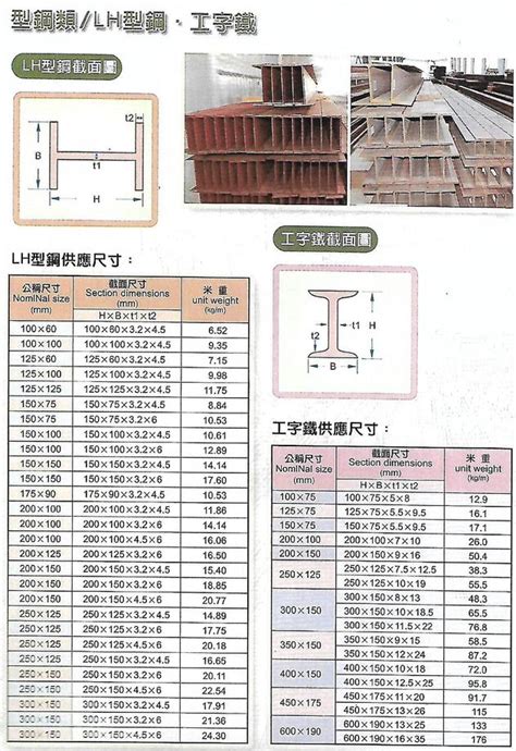 鋼樑尺寸 永漢字